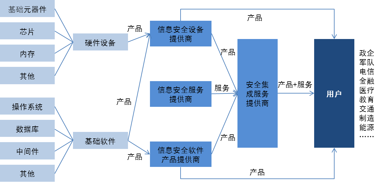 没有攻不破的网络，只有不努力的黑客 网络与信息安全软件开发的永恒攻防战