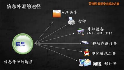 从常见问题到全面配置 艾特信网络科技如何以加密软件构筑信息安全防线