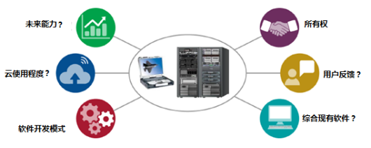 王萍'奥丁'驾临 美军重新设计F-35自主保障信息系统的动因与前景